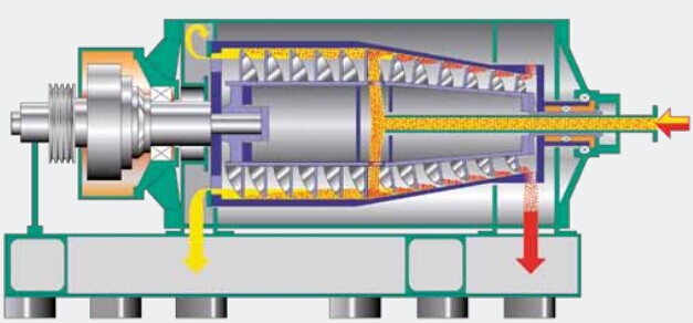 DZ / St Spiral Sedimentation Centrifugal